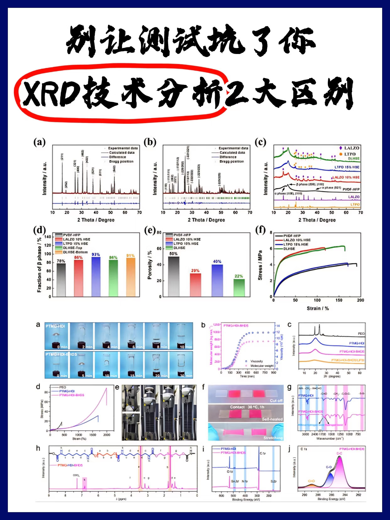 别让测试坑了你！XRD技术分析2大区别