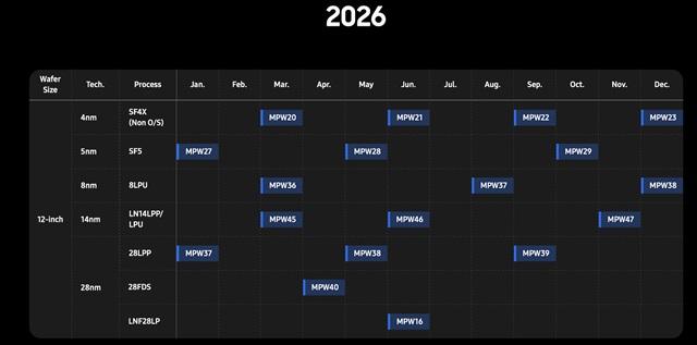 三星2027 MPW规划，新增2nm节点

据 ZDNet Korea 和 iN