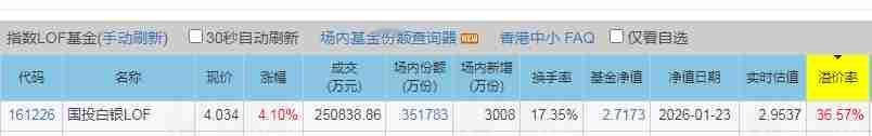 2026.01.26
——深耕，午复盘

白银161226实时溢价率36%，别拖