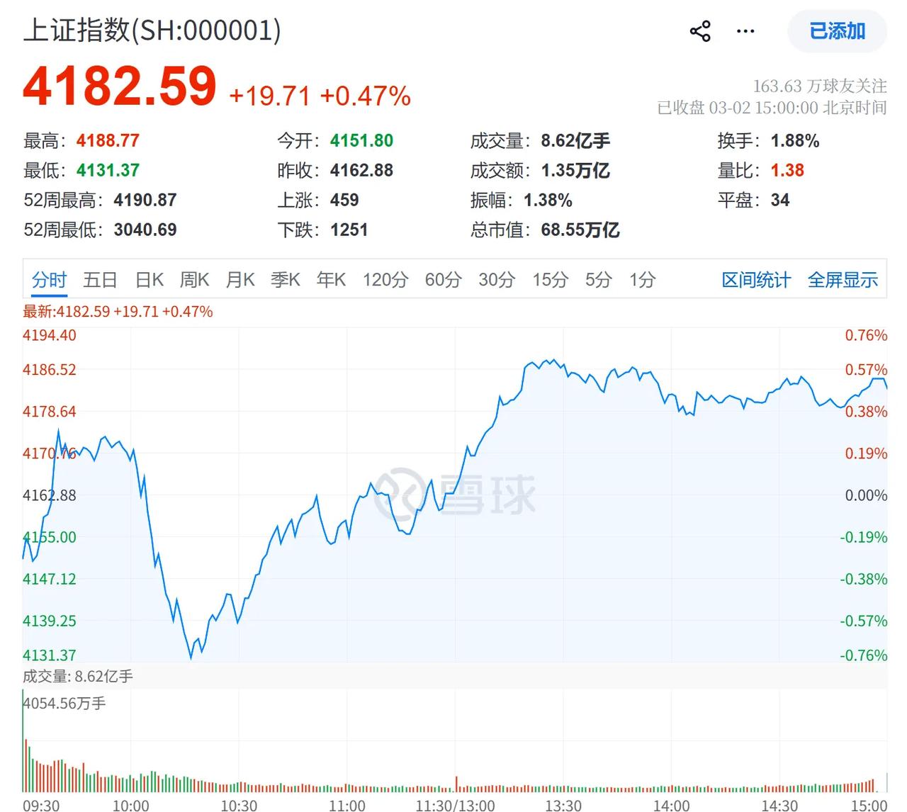 让“别人打仗，A股买单”成为过去时
前面这个周末发生了很多事。
美以进攻了伊朗，