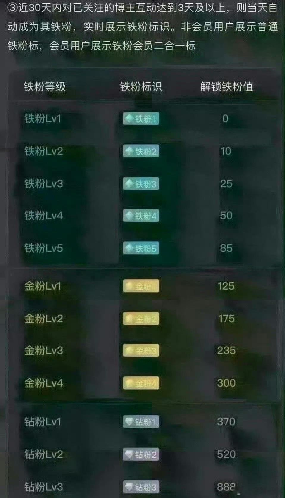 早上好，养铁了，大家回复168 