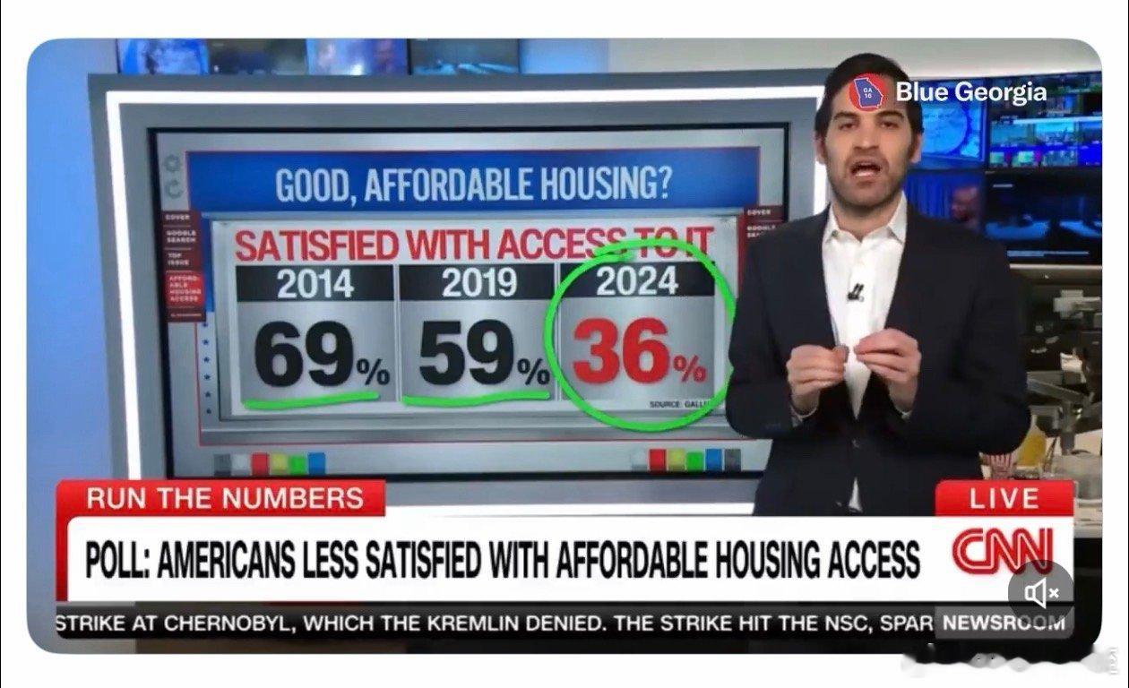 对“住房”条件满意、而且自己能负担得起，2014年，69%美国人这样认为现在：3