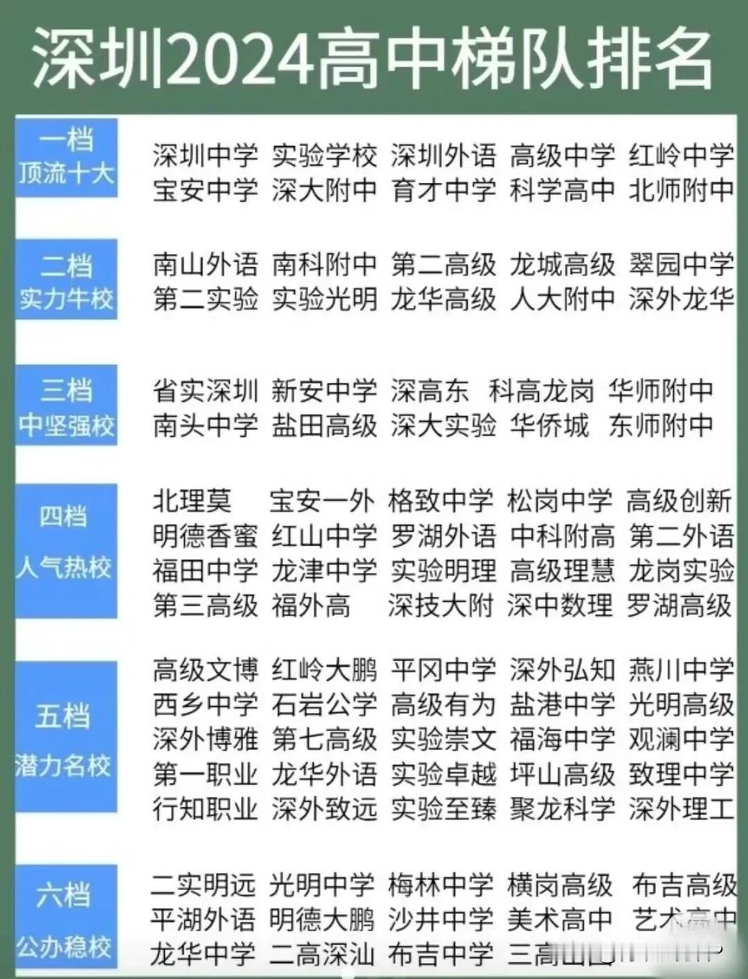深圳市2024高中排行榜新鲜出炉！看看你孩子就读学校是否在列？高中阶段是孩子发展