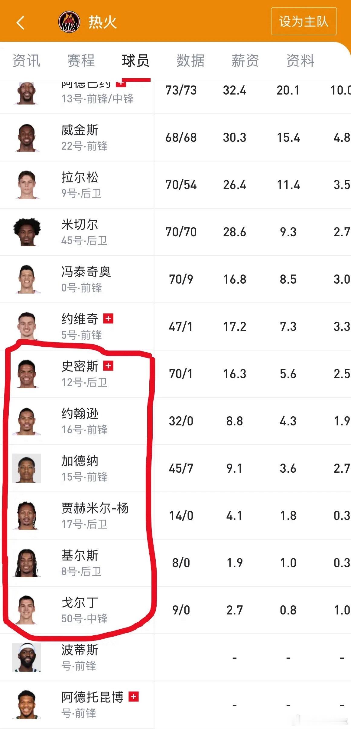 明天才是真正属于热火的选秀大会，二轮和落选秀赶快选几个射手回来，目前热火的阵容里