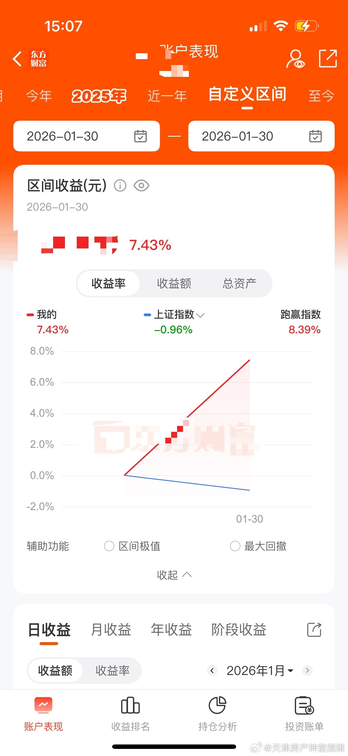 今天赚了七个点，主要是犹豫了，要是买的早点，应该赚十个点的。赚钱太难了，天道酬勤