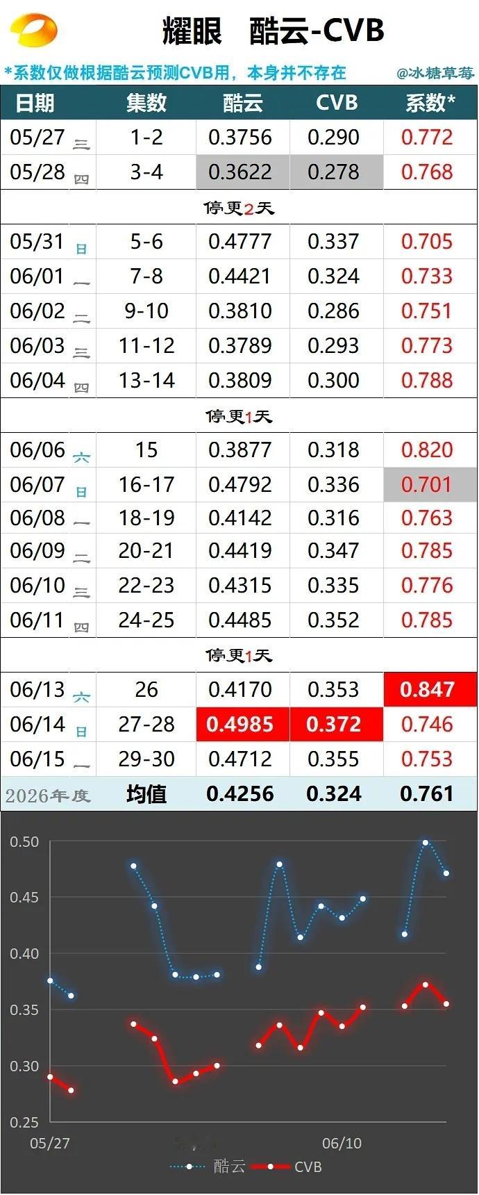 李昀锐目前为单身状态，所有绯闻均已被工作室正式辟谣，无正在交往的对象。全身心投入
