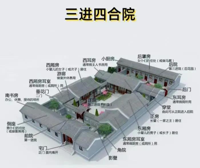 这四合院看起来太有排面了，若是在北京有这么一套四合院，那应该算是亿万富翁了吧。就