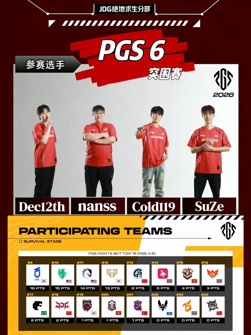 【JDG绝地求生分部丨赛事预告】赛事信息：pgs2026  PGS-6 突围赛赛