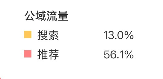 到底是你们泰腐干的还是陈艺迪干的 