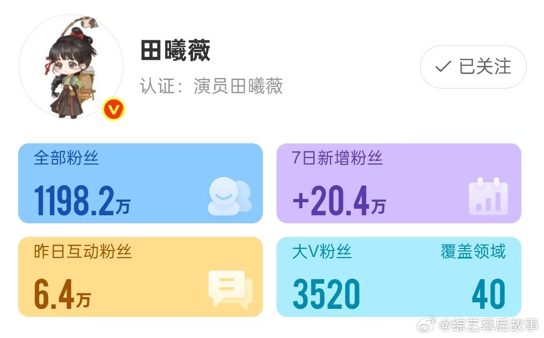 张凌赫田曦薇七天涨粉张凌赫七天涨粉30万 有效播剧！张凌赫七天涨粉30万，田曦薇