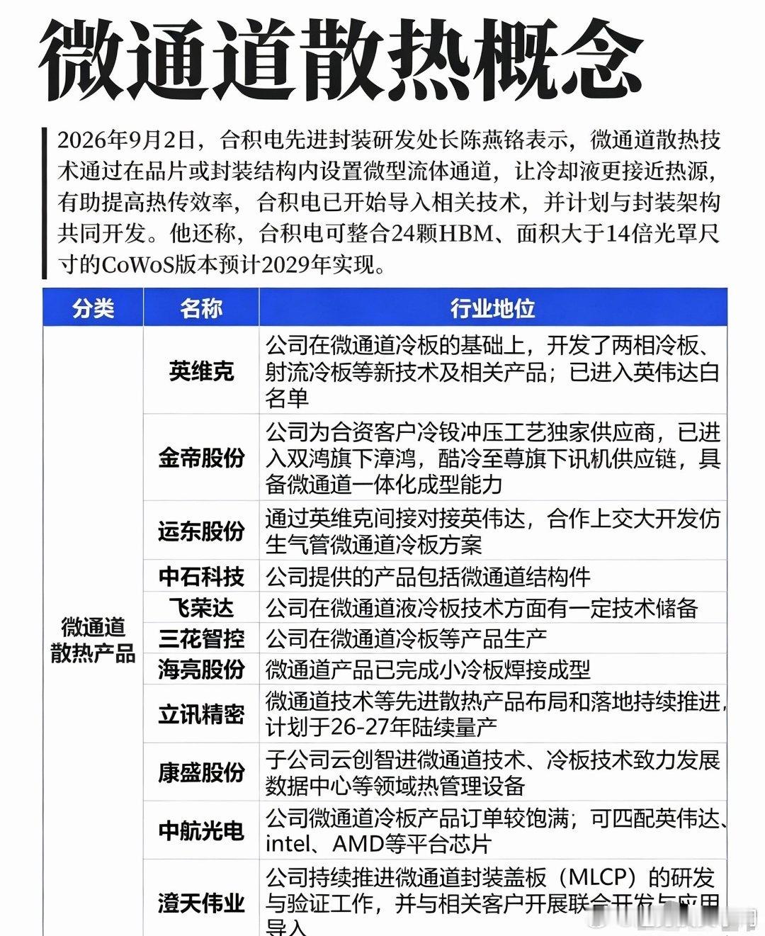 算力芯片散热迎来革新！微通道散热悄然走强，细分产业链 ​​​