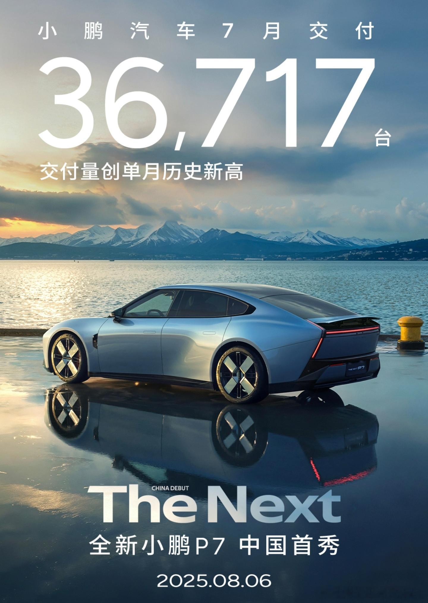 小鹏7月交付了3.6万辆，继续创单月新高现在小鹏每个月都能稳态3万以上，8月新P