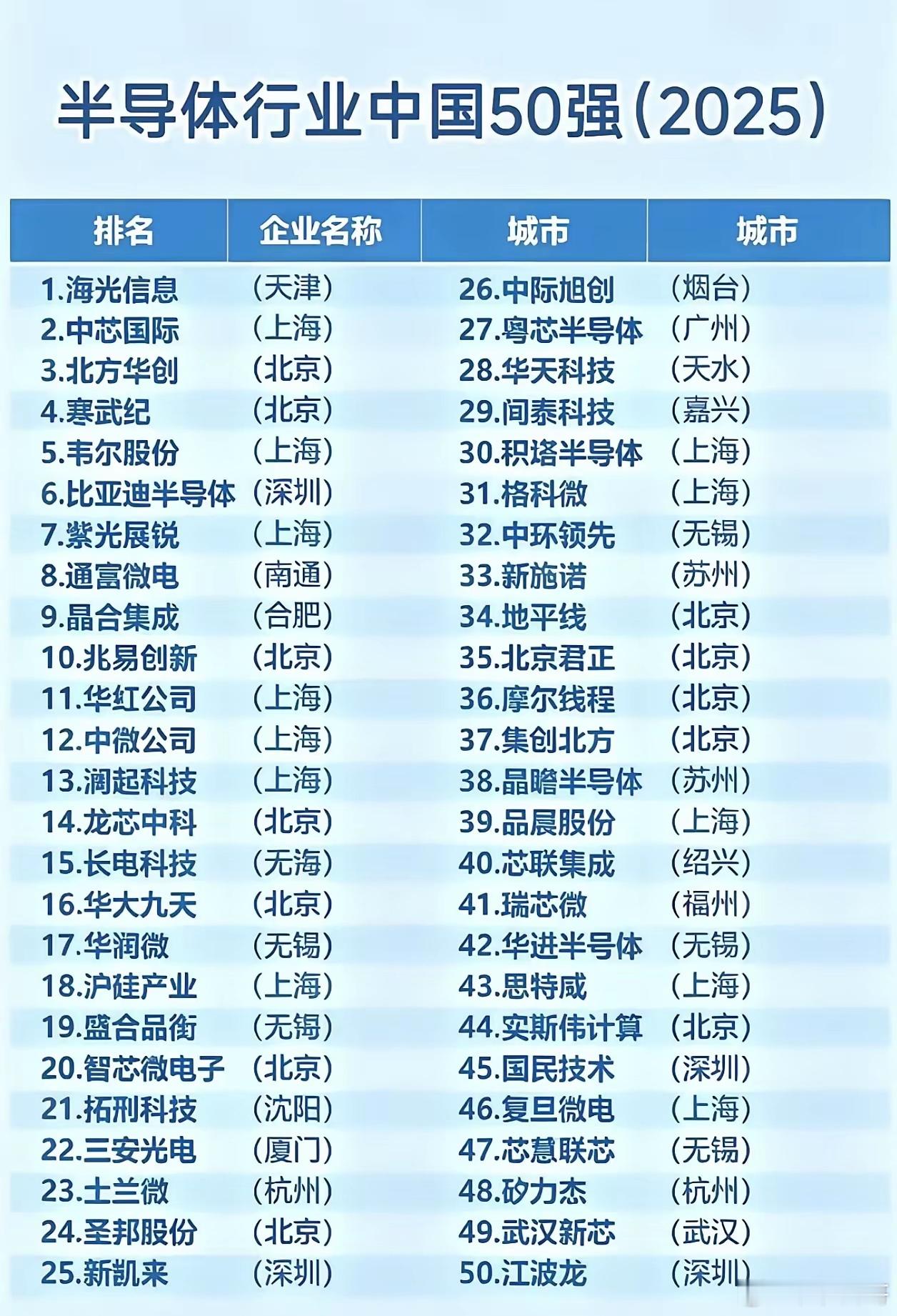 最近国产顶尖AI大模型成功适配国产算力芯片，把算力芯片+先进封装这条链彻底推到风