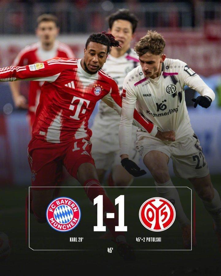 上半场比赛结束，我们暂时在主场1-1战平美因茨！  cr：拜仁慕尼黑足球俱乐部 