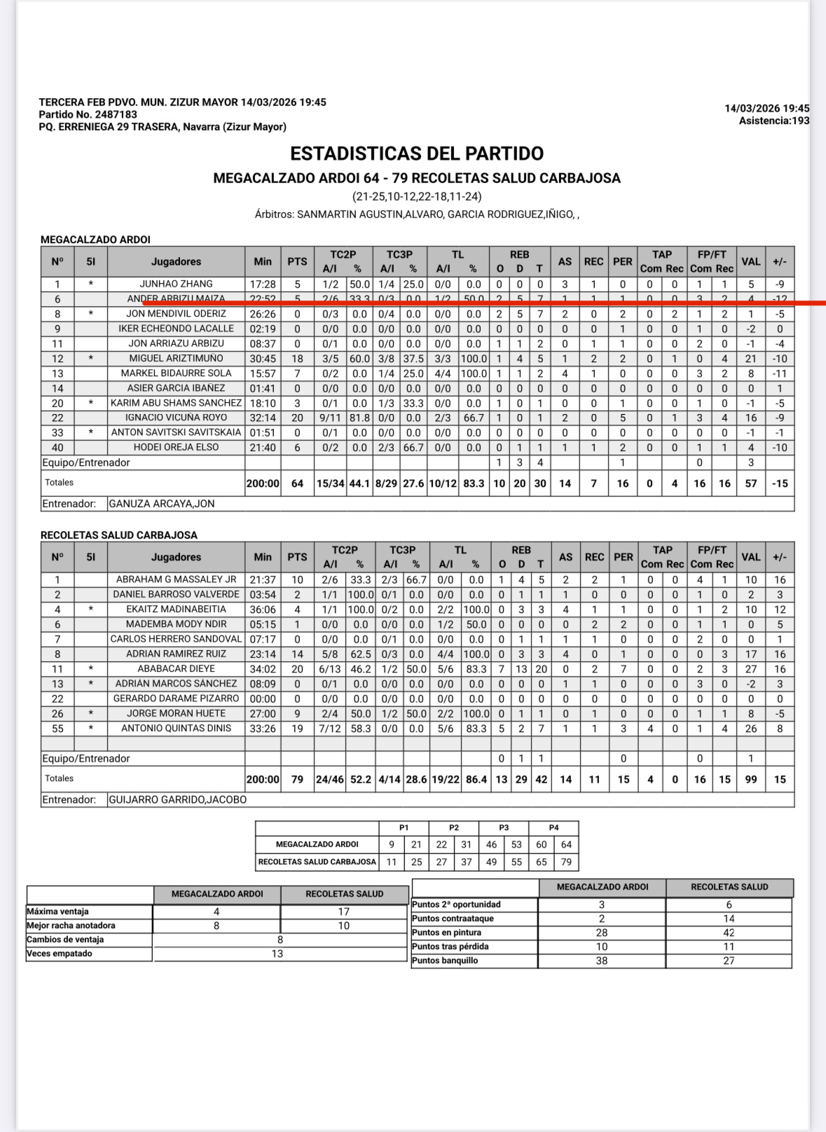 2026年张峻豪和黄秋实西丁第十战张峻豪首发出场17分钟6中2得到5分3助攻球队