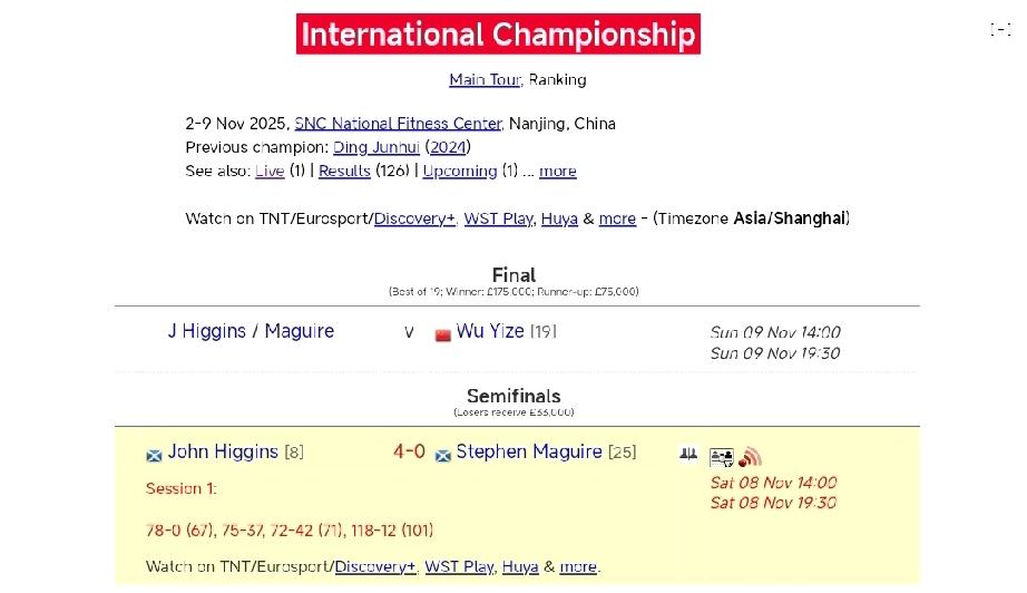 希金斯 4-0马奎尔
11月8日，斯诺克国锦赛第二场半决赛，约翰·希金斯对阵斯蒂
