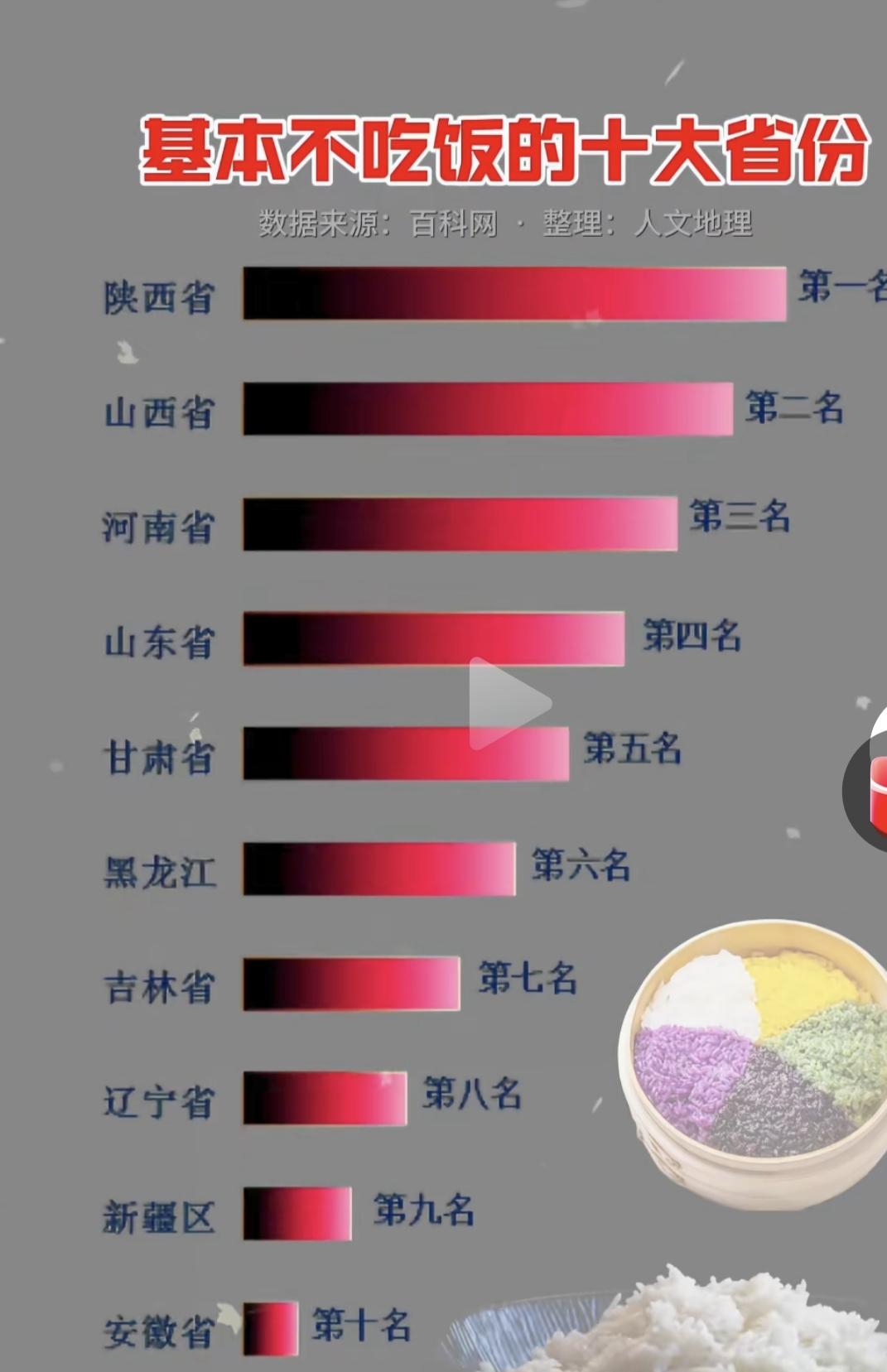 基本不吃饭的十大省份