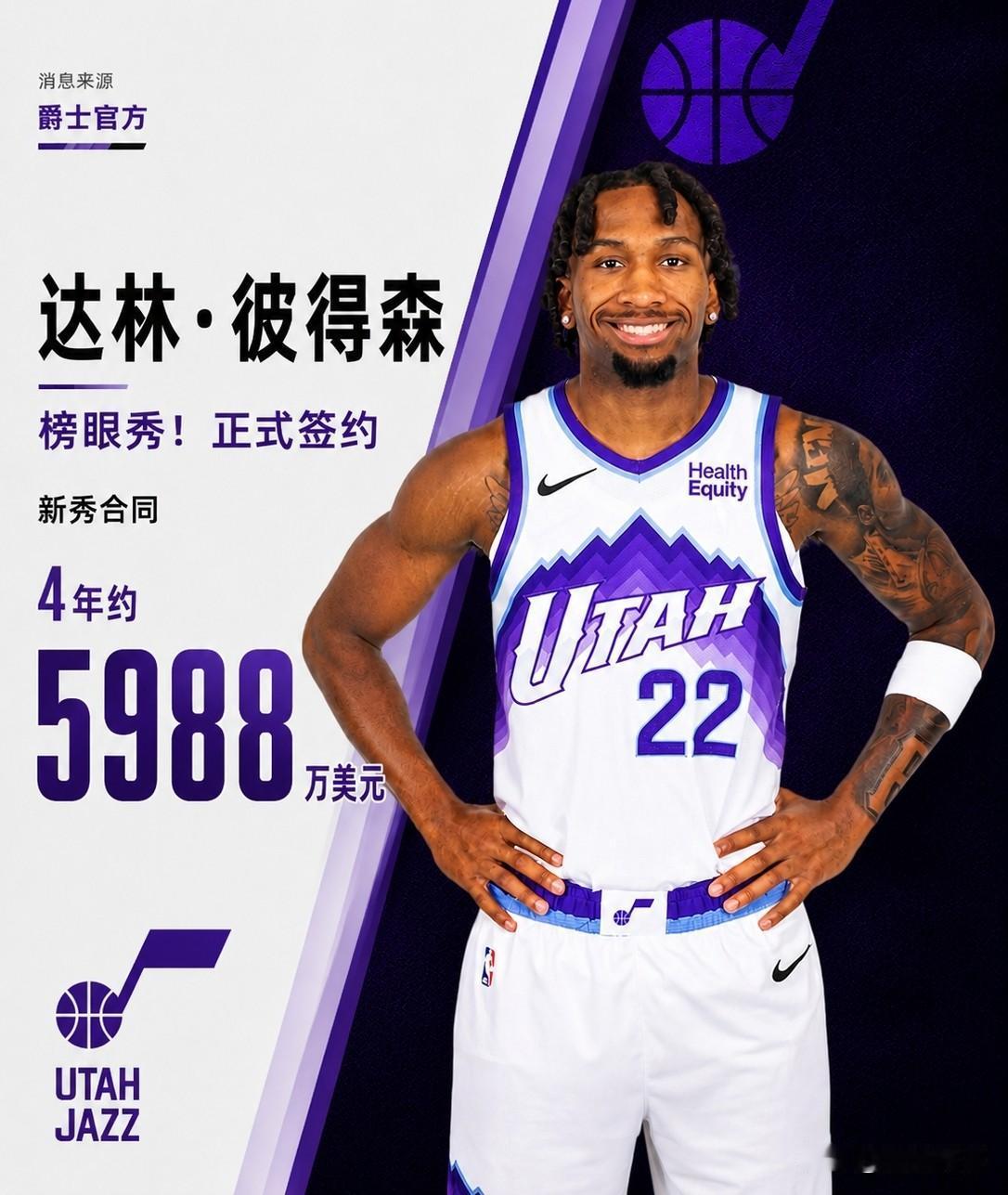 现在的NBA太挣钱了，榜眼彼得森与爵士签下一份4年5988万美元的合同！

据爵