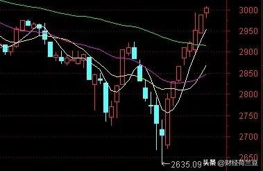 A股8连阳，牛市来了吗？ 还能上车吗？
今日大盘8连阳，涨幅达到了370点，但需