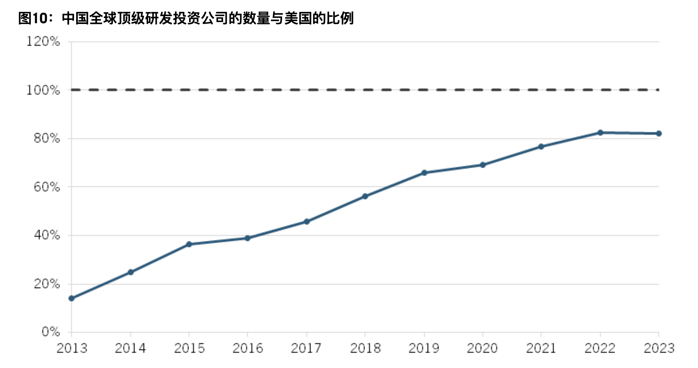 中国头部公司的研发能力在明显提升欧盟委员会都会编制一份在研发领域投入最多资金的公