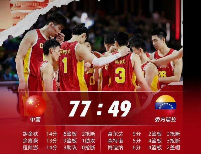 可喜可贺，中国男篮在主场28分大胜委内瑞拉男篮，南美洲劲旅今晚在攻防两端被中国男