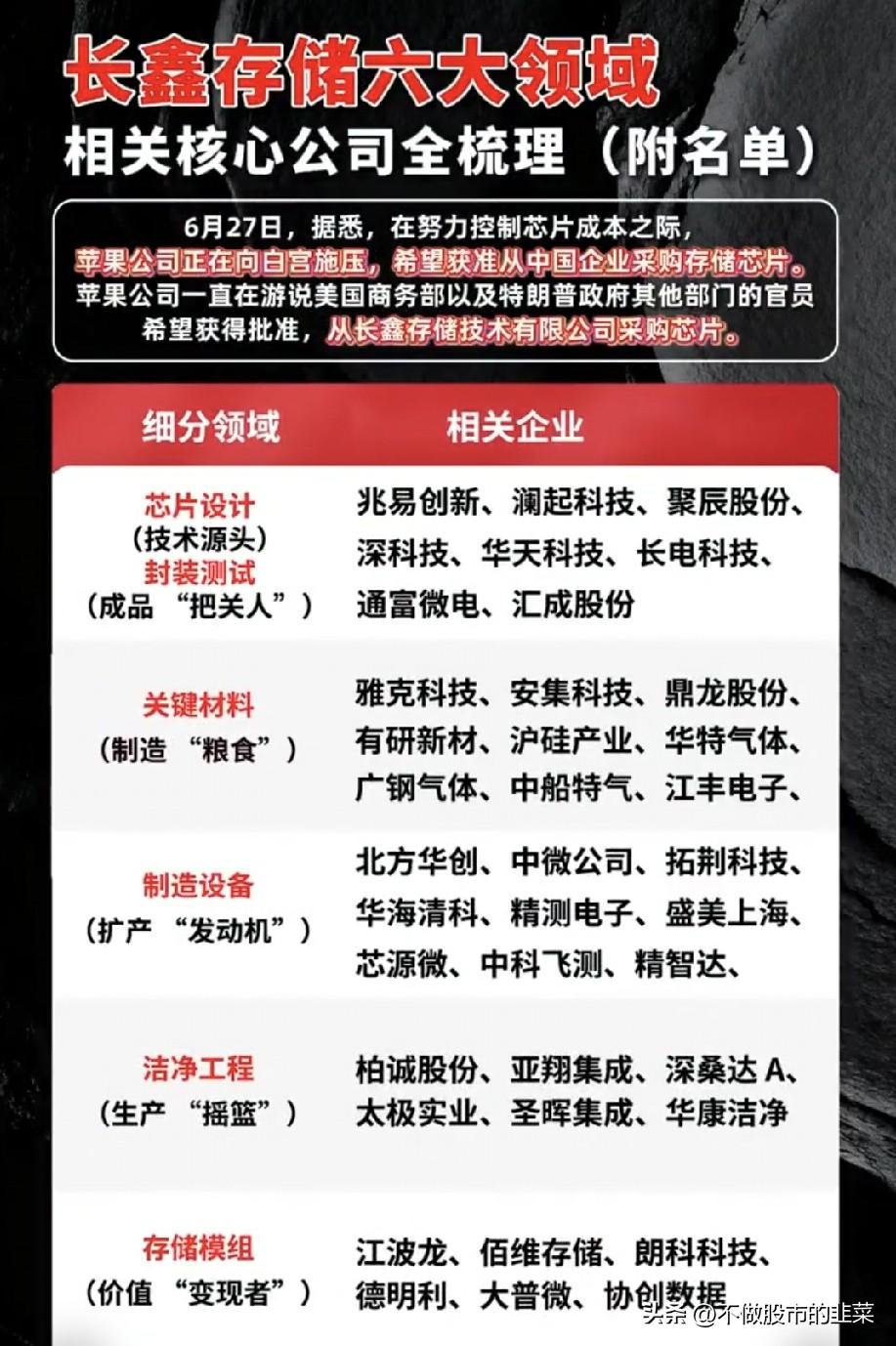 供应链格局悄然改写，国产存储迎来历史性窗口
 
很多人看待产业机遇，总是盯着短期