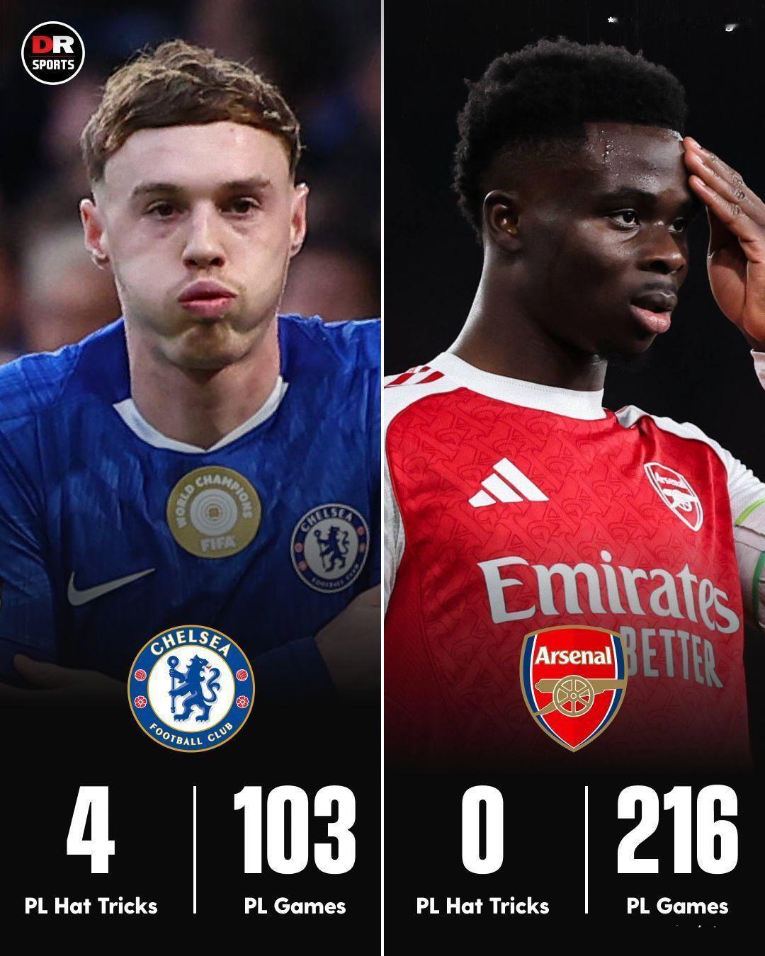 这两个人怎么评价？帕尔默至今4次帽子戏法，萨卡从来没有一场踢进3球。

帕尔默实