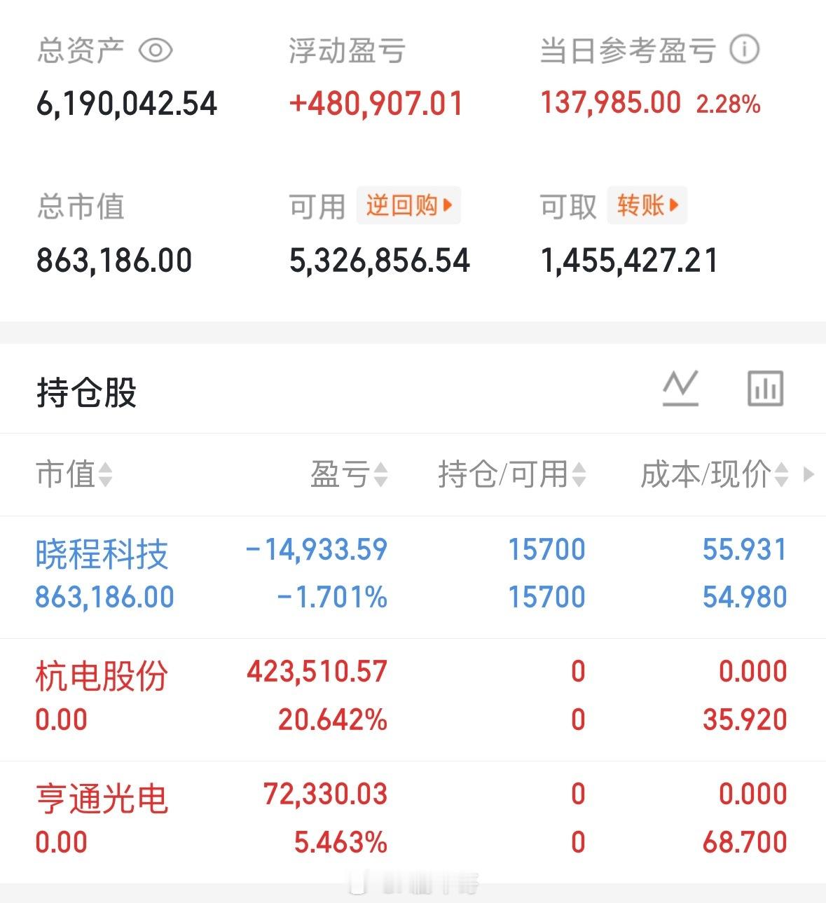 今天这市场，轮动得好快，各种轮动……短期波动，稳住节奏，控制好仓位，今天出了两只