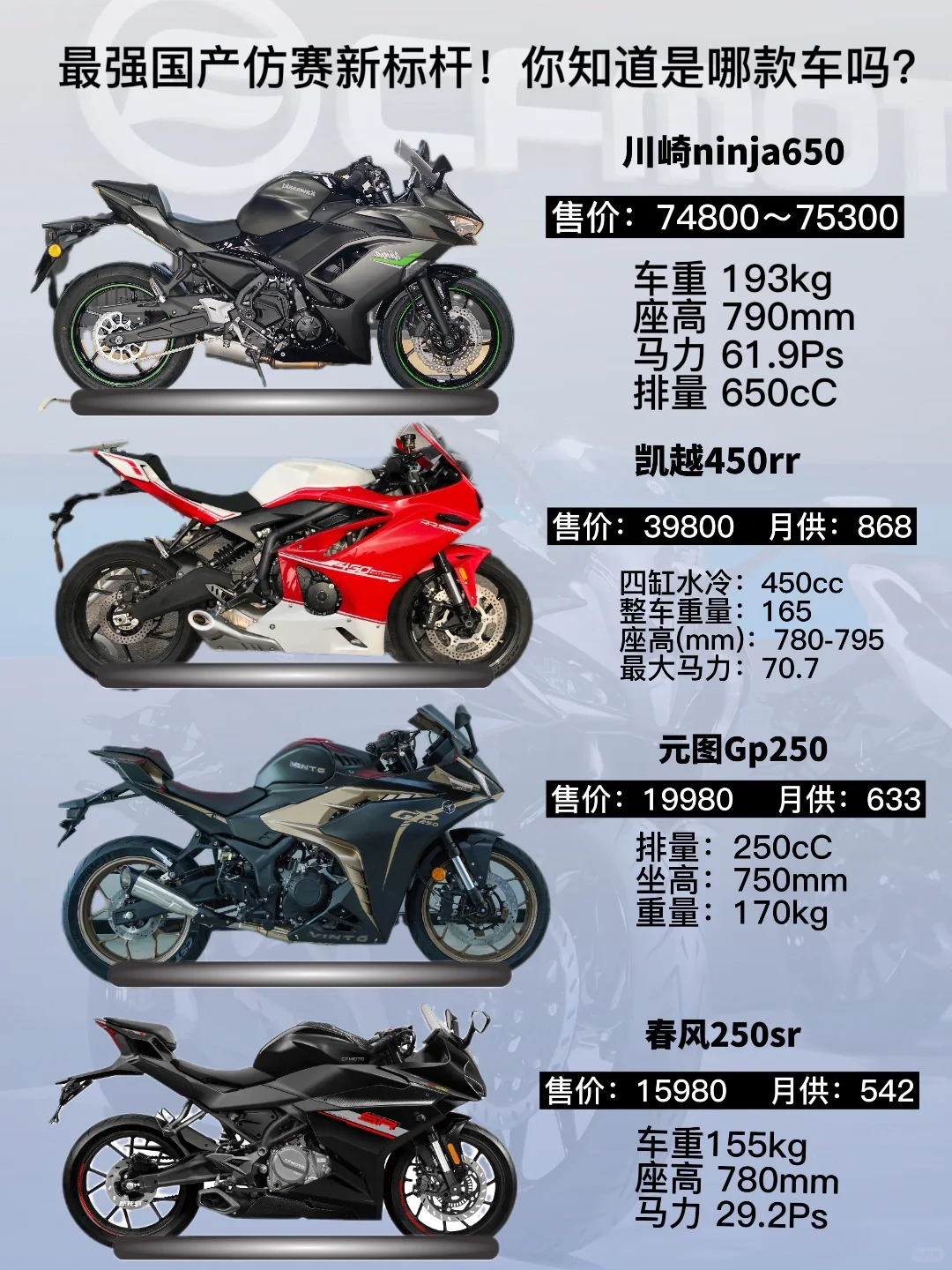 最强国产仿赛新标杆！你知道是哪款车吗？