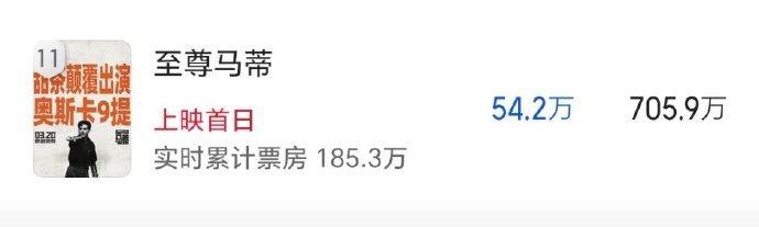 甜茶新片总预测才700w，太少了这票房。。。 