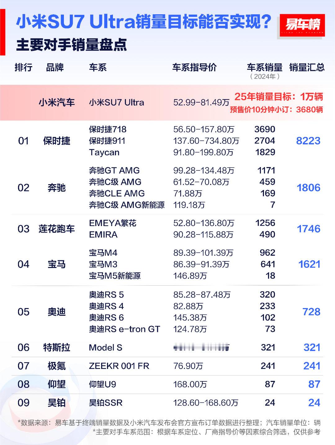 小米SU7Ultra定价52.99万元  雷军夸保时捷  看看小米SU7Ultr