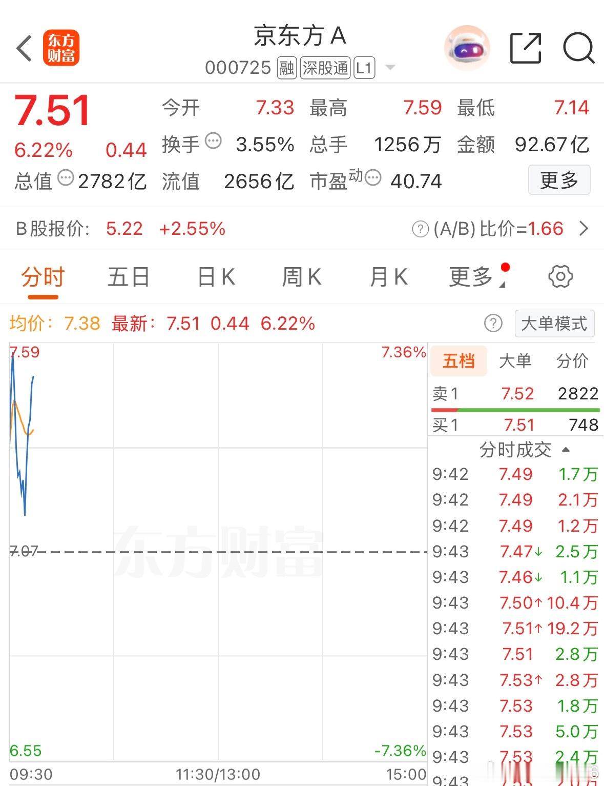 不涨停就高抛止盈收到回复666 
