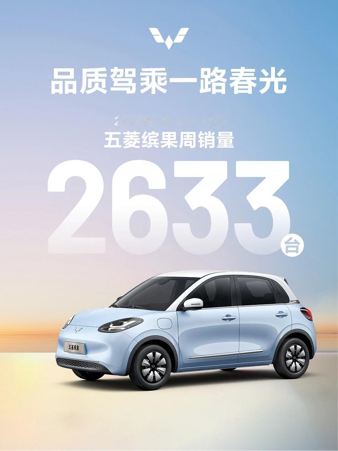 五菱缤果最新销量数据，周销量2633台。私以为，就算4周都能卖到2600台，月销