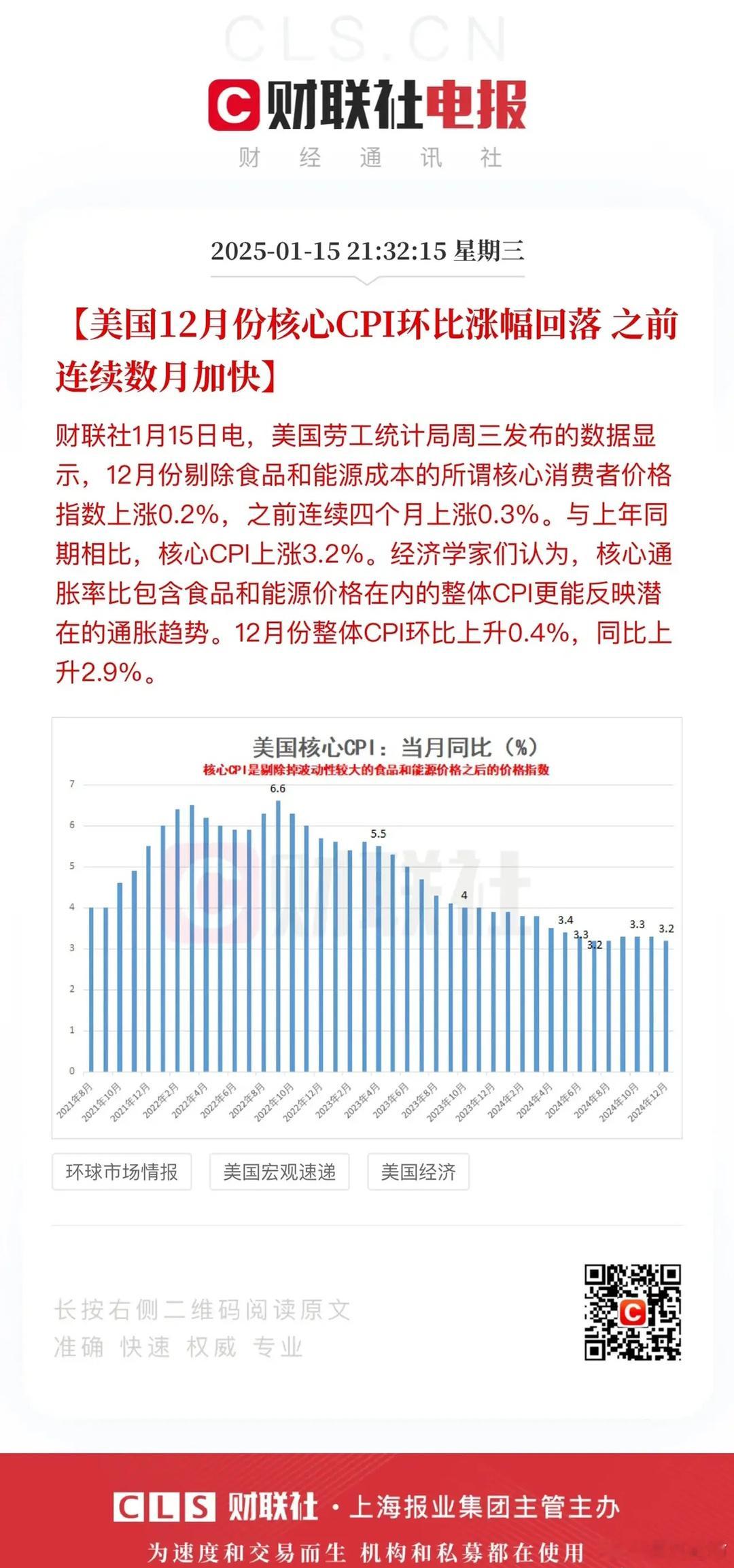 三重利好助推今夜美股大涨：12月CPI平和落地降息预期升温，以色列和哈马斯达成停