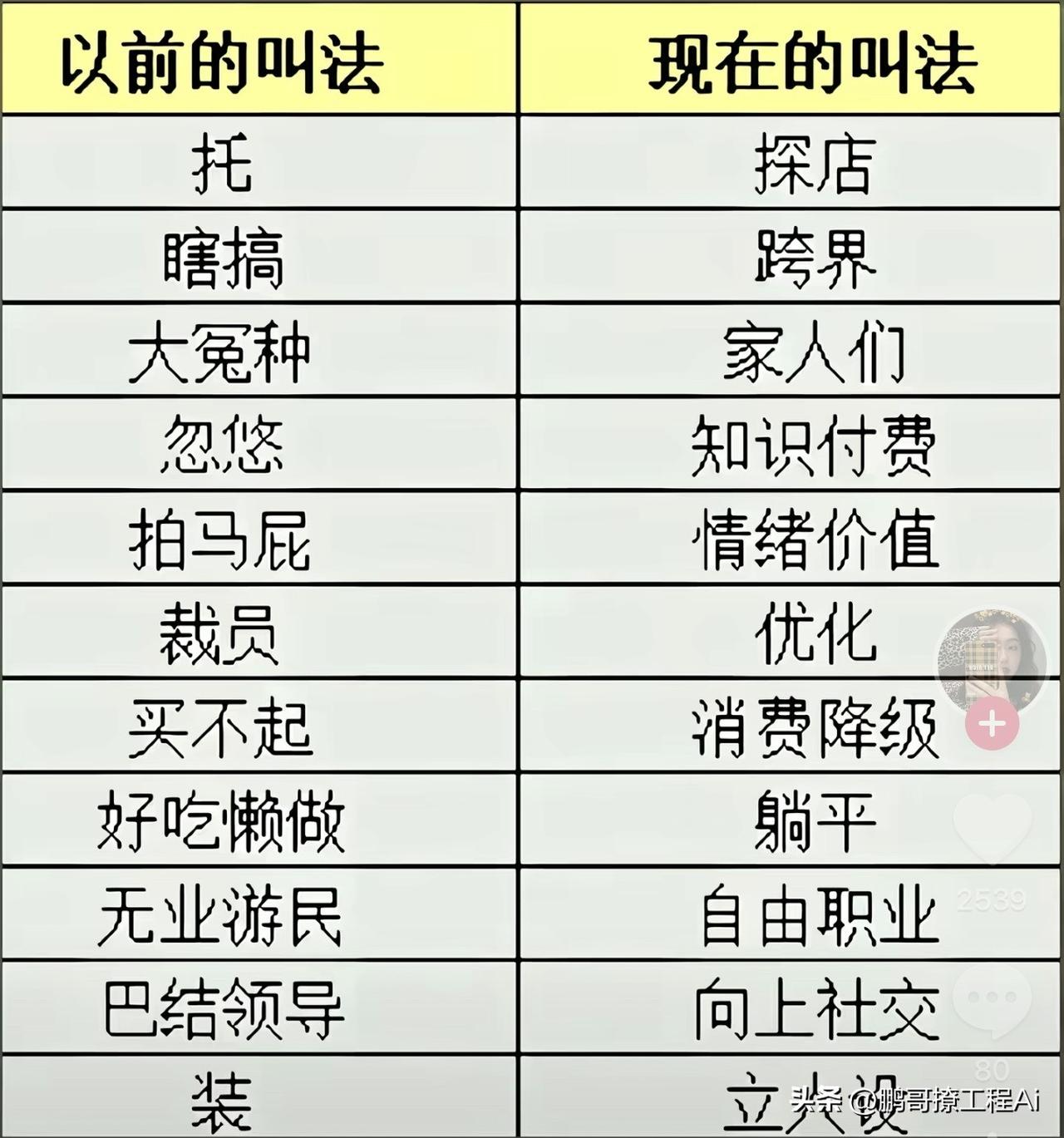 以前叫“托”，现在叫“探店”。以前叫“忽悠”，现在叫“知识付费”。以前叫“拍马屁
