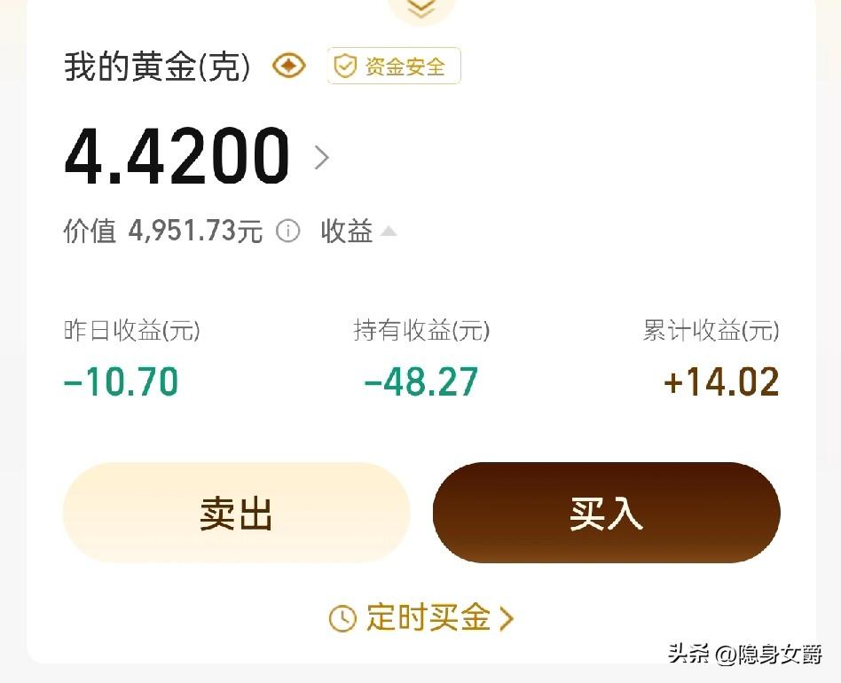 购买黄金基金第2天，
一共亏损48.27元。
黄金价格现在类似精神病，上蹿下跳。