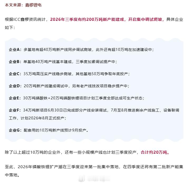 根据ICC鑫椤资讯统计，2026年三季度有约200万吨新产能建成，开启集中调试爬