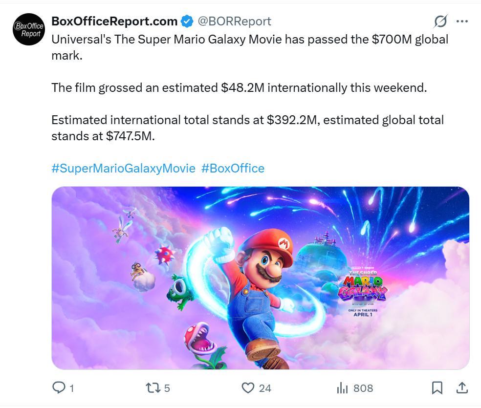 TNABO 《超级马里奥2》全球票房接近7.5亿美元，已为2026年票房冠军。预