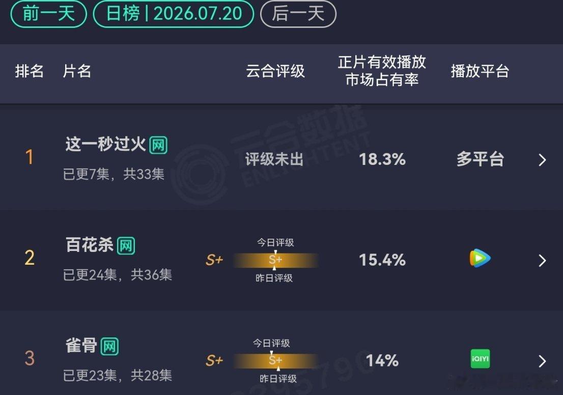 昨天云合这一秒过火 百花杀 雀骨 野狗骨头 灿如繁星 千香 