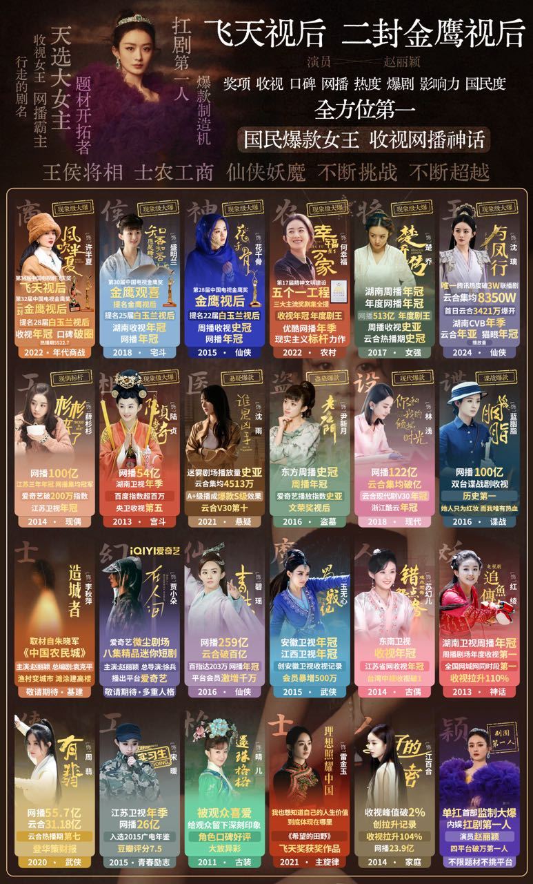 杉杉来了2赵丽颖还是太牛，惹得经常有人希望她的剧拍原班人马的第二部，而赵丽颖从来
