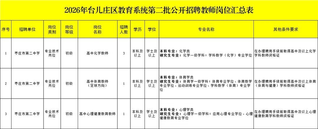 二招！枣庄台儿庄急需高中教师5人！