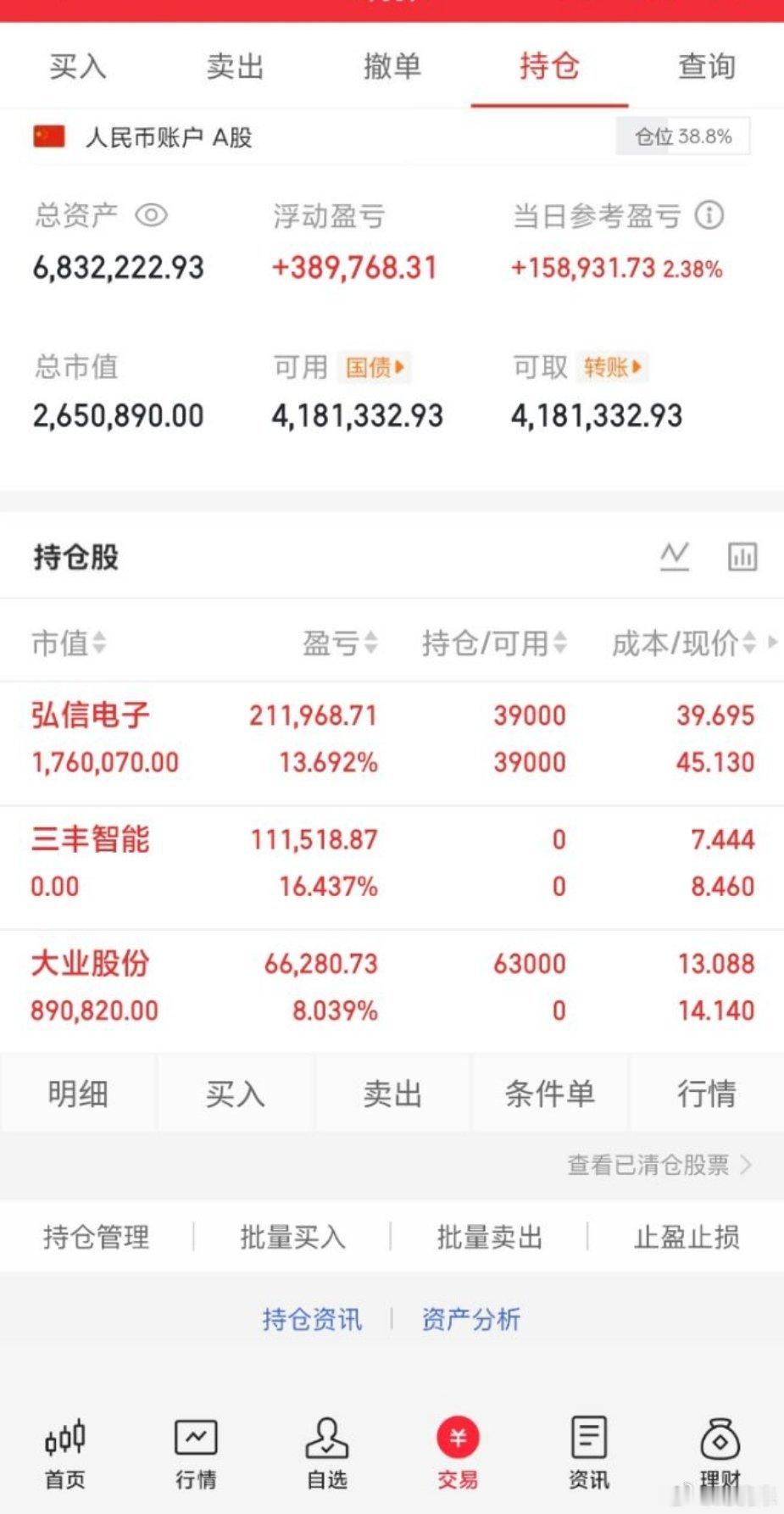 A股失守4000A股行情A股50w本金，目标1年做到1500w，1年翻9倍，欢迎