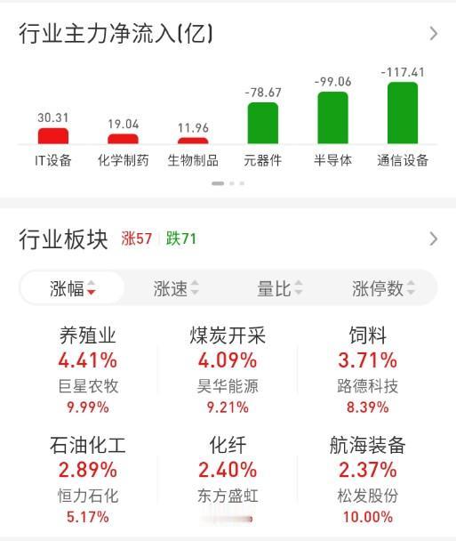ETF买卖点记录（2026.07.06）

恒生:不动☞持有5成
红利:不动☞持