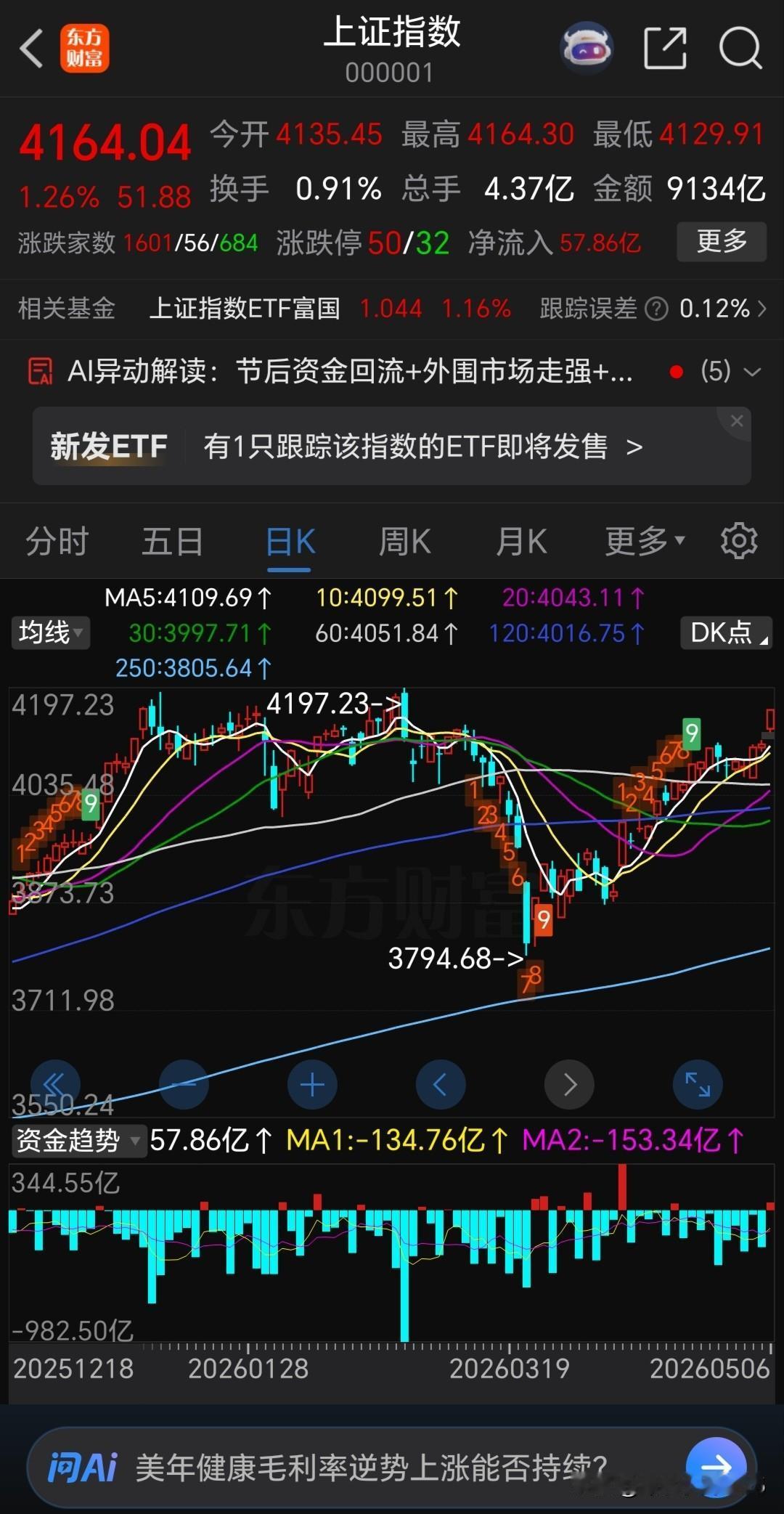 奔着价值投资而去的“抱薪者”者们，这次估计被伤的不轻啊！
在指数十年新高位的情况