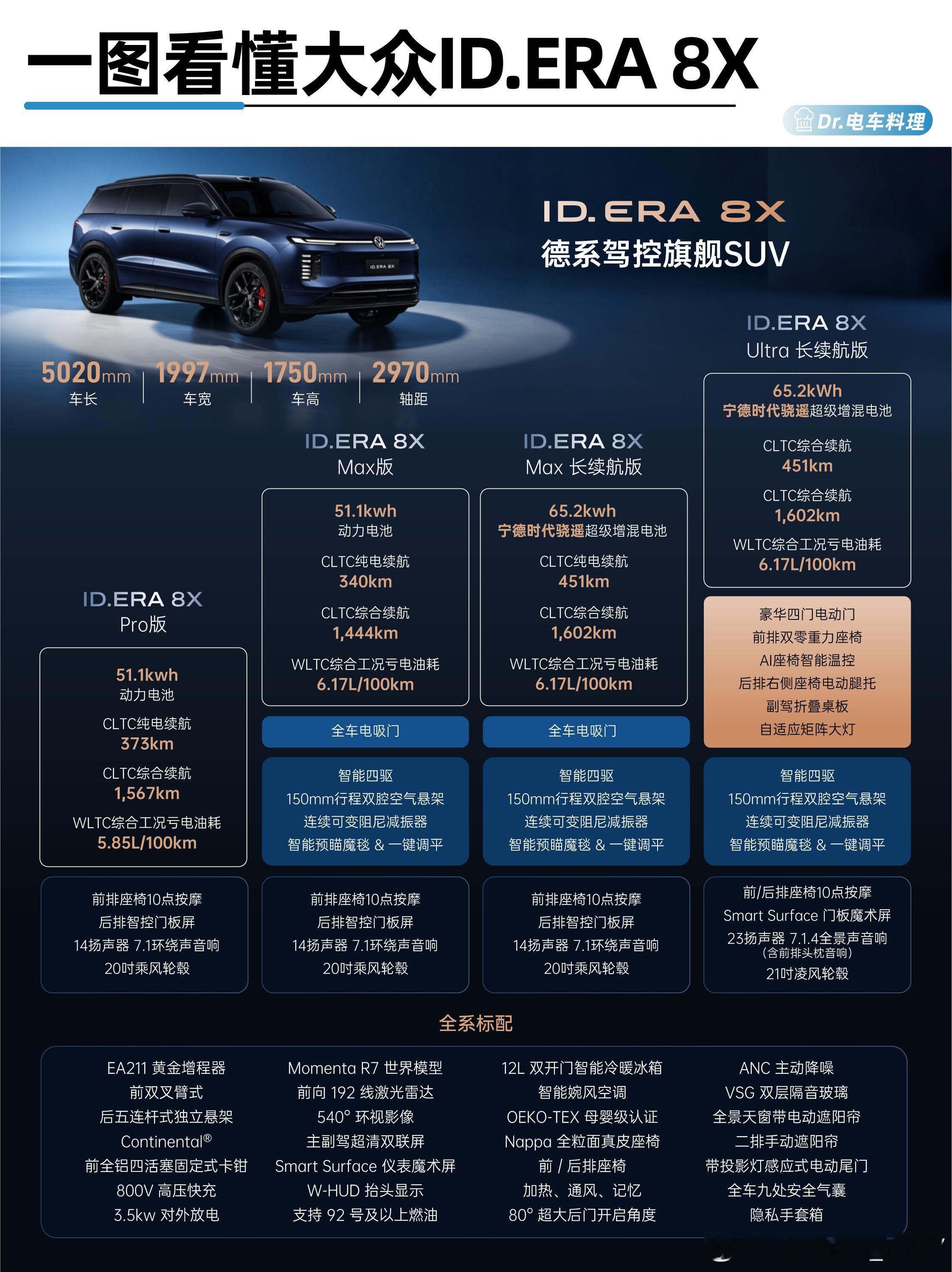 上汽大众再出王炸！ID.ERA 8X亮点秒懂   问界M6、理想L6、小鹏G9L