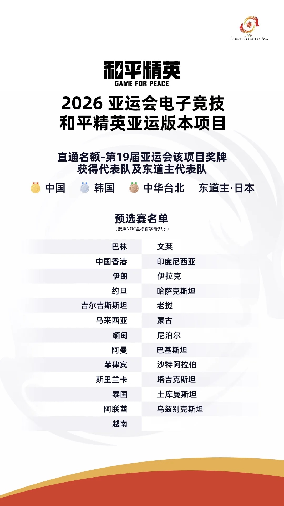 中国和平精英代表队直通亚运会亚运会电竞项目预选赛名单公布，中国和平精英代表队作为