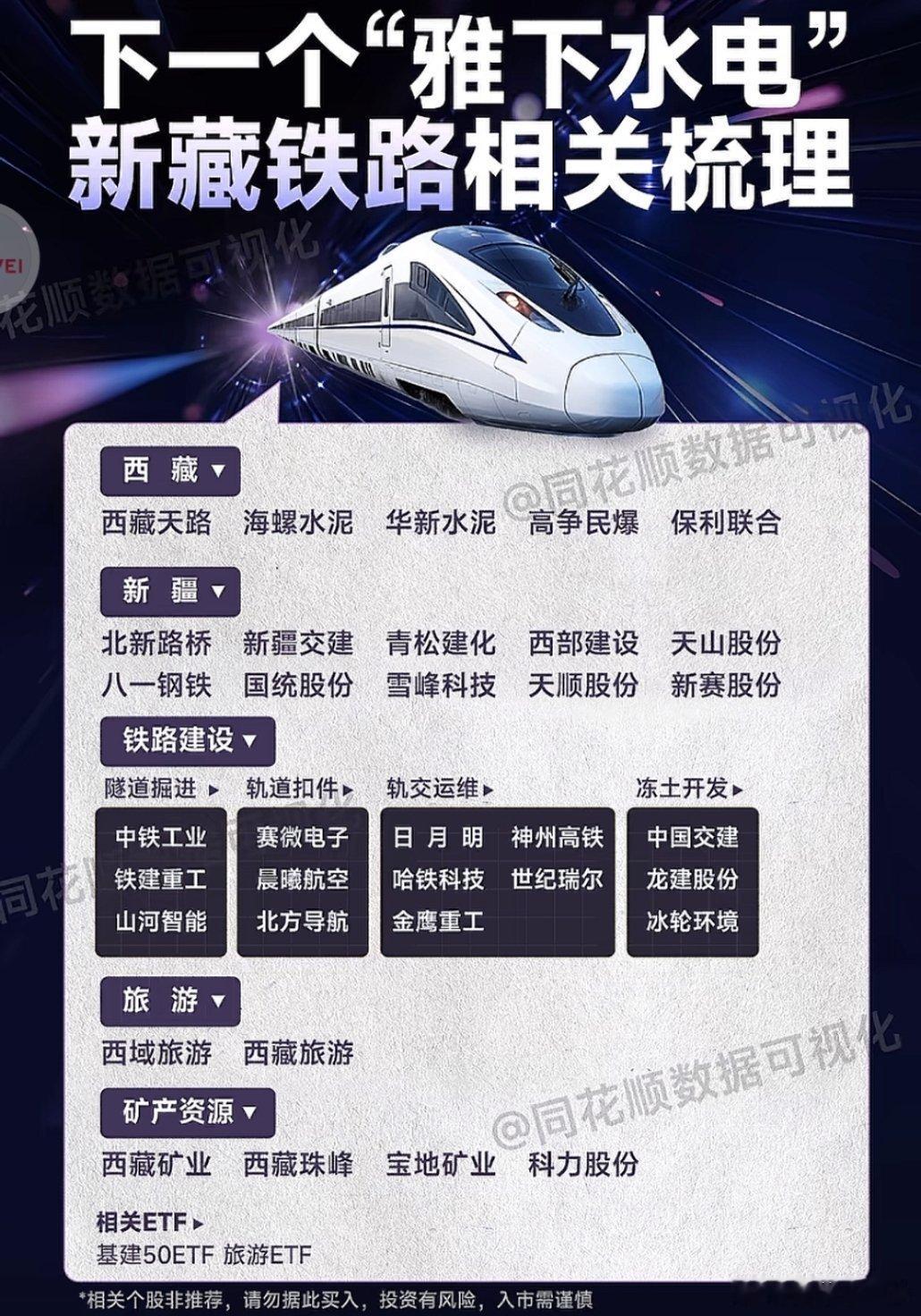 雅下水电站刚炒完，新藏铁路又来了！ ​​​