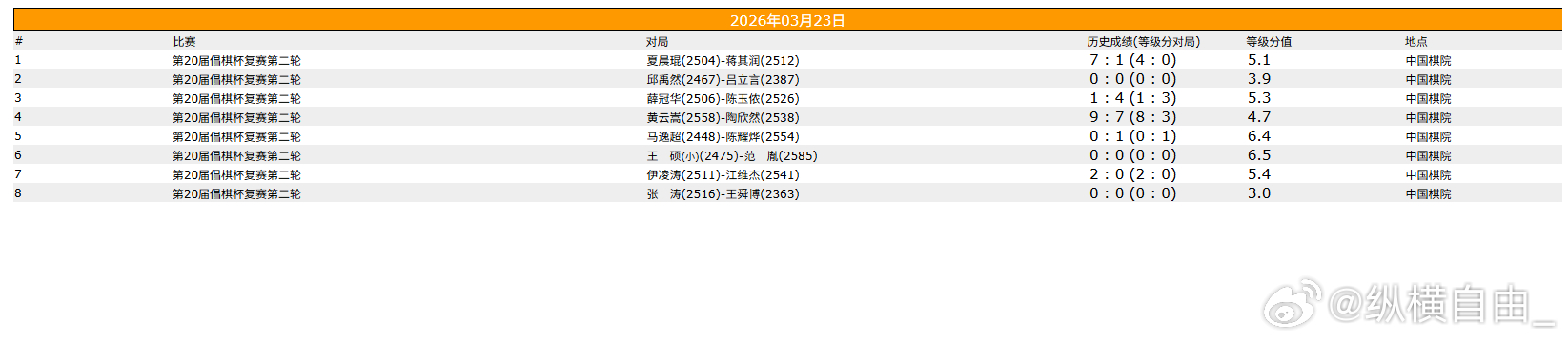 围棋比赛 倡棋杯复赛第二轮 