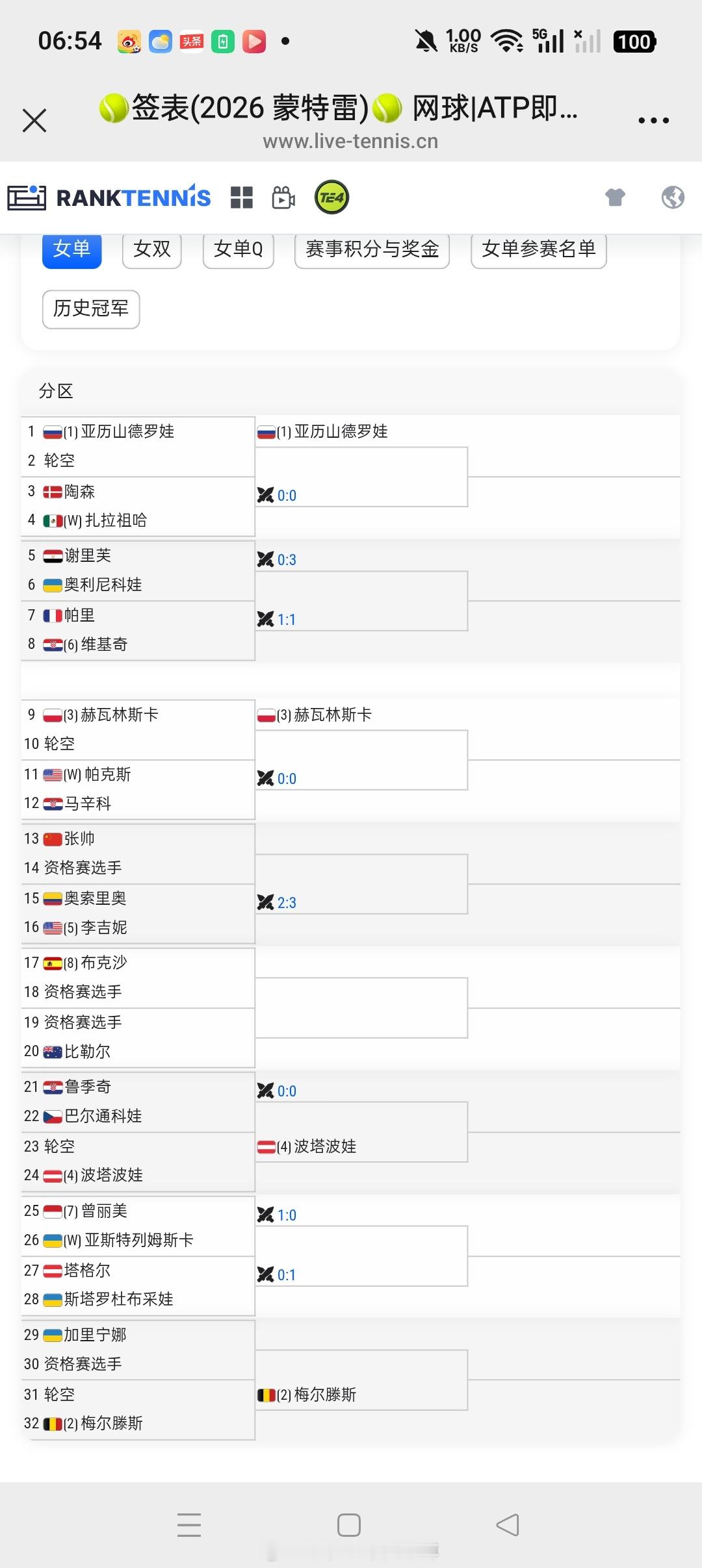 小花小草资讯wta【蒙特雷WTA500】女单正赛签表张帅首轮资格赛球员然后又对位