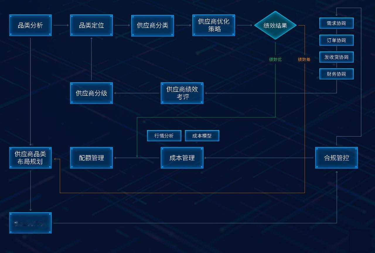 如何分辨数据真实性?
现在是个互联网时代，也是个大数据时代。
打开手机，全是各种